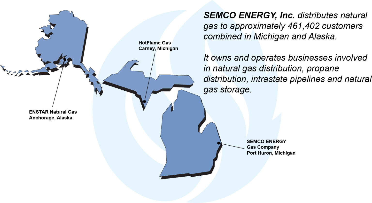 to SEMCO ENERGY